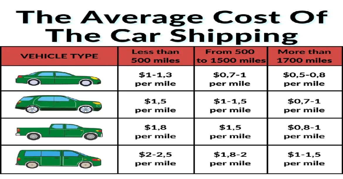 Car Shipping USA Rates